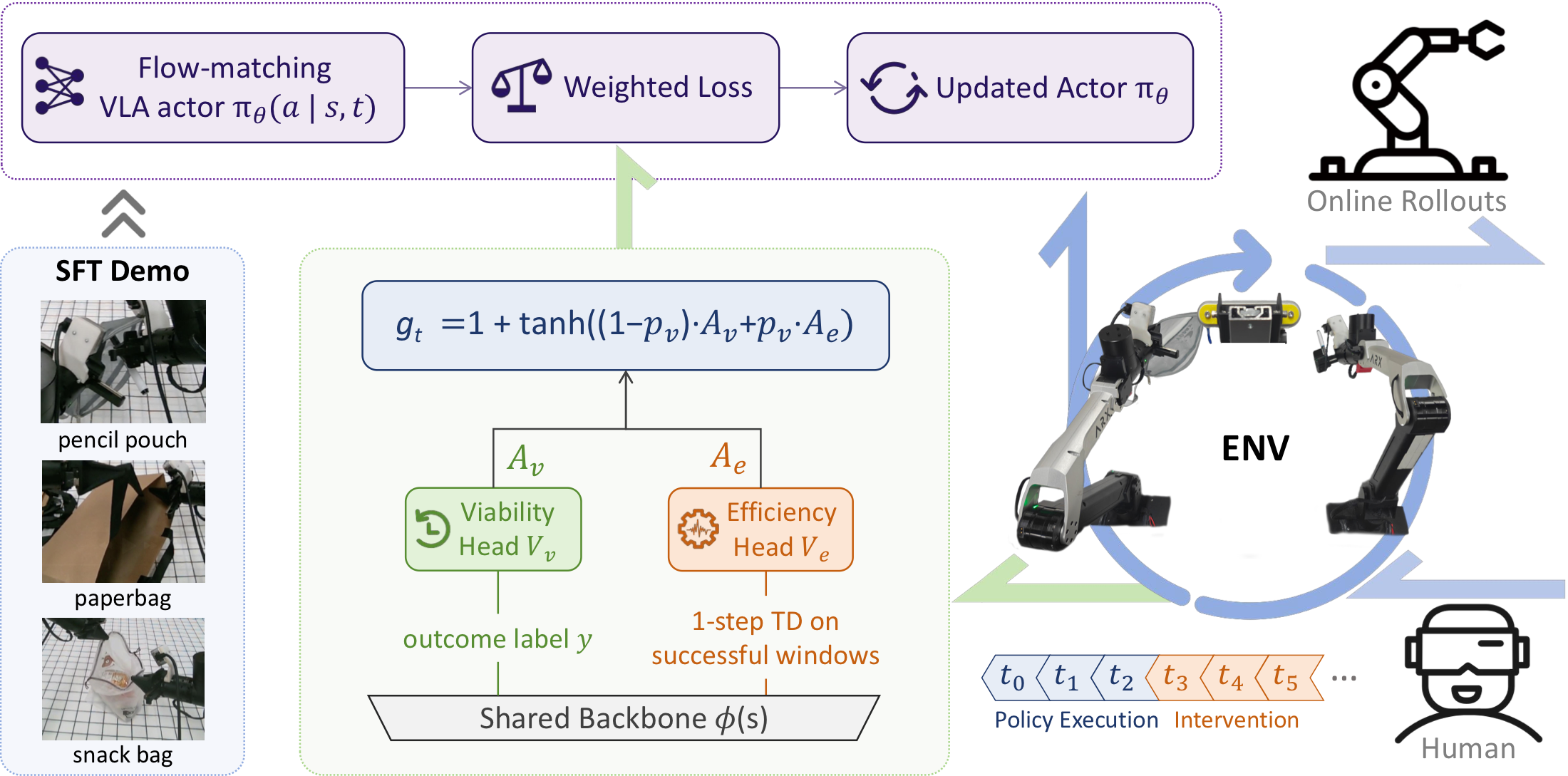 Overview of Hierarchical Advantage-Weighted Behavior Cloning
